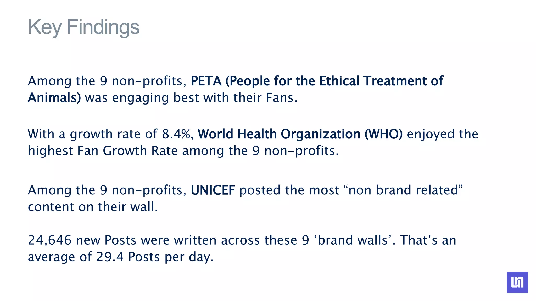 Key Findings
Among the 9 non-profits, PETA (People for the Ethical Treatment of
Animals) was engaging best with their Fans.
With a growth rate of 8.4%, World Health Organization (WHO) enjoyed the
highest Fan Growth Rate among the 9 non-profits.
Among the 9 non-profits, UNICEF posted the most “non brand related”
content on their wall.
24,646 new Posts were written across these 9 ‘brand walls’. That’s an
average of 29.4 Posts per day.
 