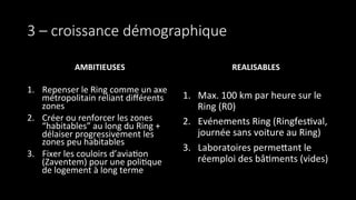 3  –  croissance  démographique
AMBITIEUSES	
  
	
  
1.  Repenser	
  le	
  Ring	
  comme	
  un	
  axe	
  
métropolitain	
  reliant	
  diﬀérents	
  
zones	
  	
  
2.  Créer	
  ou	
  renforcer	
  les	
  zones	
  
“habitables”	
  au	
  long	
  du	
  Ring	
  +	
  
délaiser	
  progressivement	
  les	
  
zones	
  peu	
  habitables	
  
3.  Fixer	
  les	
  couloirs	
  d’avia9on	
  
(Zaventem)	
  pour	
  une	
  poli9que	
  
de	
  logement	
  à	
  long	
  terme	
  
	
  
REALISABLES	
  
1.  Max.	
  100	
  km	
  par	
  heure	
  sur	
  le	
  
Ring	
  (R0)	
  
2.  Evénements	
  Ring	
  (Ringfes9val,	
  
journée	
  sans	
  voiture	
  au	
  Ring)	
  
3.  Laboratoires	
  permelant	
  le	
  
réemploi	
  des	
  bâ9ments	
  (vides)	
  
 