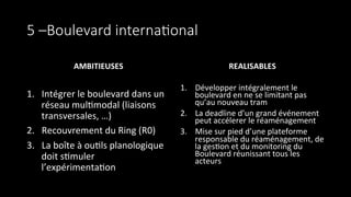 5  –Boulevard  interna&onal
AMBITIEUSES	
  
	
  
1.  Intégrer	
  le	
  boulevard	
  dans	
  un	
  
réseau	
  mul9modal	
  (liaisons	
  
transversales,	
  …)	
  
2.  Recouvrement	
  du	
  Ring	
  (R0)	
  
3.  La	
  boîte	
  à	
  ou9ls	
  planologique	
  
doit	
  s9muler	
  
l’expérimenta9on	
  
REALISABLES	
  
1.  Développer	
  intégralement	
  le	
  
boulevard	
  en	
  ne	
  se	
  limitant	
  pas	
  
qu’au	
  nouveau	
  tram	
  
2.  La	
  deadline	
  d’un	
  grand	
  événement	
  
peut	
  accélerer	
  le	
  réaménagement	
  
3.  Mise	
  sur	
  pied	
  d’une	
  plateforme	
  
responsable	
  du	
  réaménagement,	
  de	
  
la	
  ges9on	
  et	
  du	
  monitoring	
  du	
  
Boulevard	
  réunissant	
  tous	
  les	
  
acteurs	
  
 