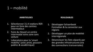 1  –  mobilité
AMBITIEUSES	
  
	
  
1.  Sélec9onner	
  3	
  à	
  4	
  sta9ons	
  RER	
  
pour	
  en	
  faire	
  des	
  centres	
  
intermodaux	
  
2.  Faire	
  du	
  Heysel	
  un	
  centre	
  
intermodal	
  voire	
  zone	
  sans	
  
voiture	
  
3.  Laboratoire	
  pour	
  la	
  ‘smart	
  
mobility’	
  (avec	
  privé,	
  pouvoirs	
  
publics	
  &	
  académique)	
  
	
  
REALISABLES	
  
1.  Développer	
  Schaerbeek	
  
Forma9on	
  &	
  la	
  connecter	
  aux	
  
régions	
  
2.  Développer	
  un	
  plan	
  de	
  mobilité	
  
interrégionale	
  
3.  Désenclaver	
  les	
  îlots	
  séparés	
  par	
  
des	
  grandes	
  infrastructures	
  (via	
  
des	
  connec9ons	
  transversales)	
  
 