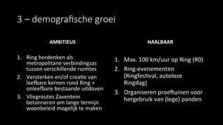 3  –  demograﬁsche  groei
AMBITIEUS	
  
	
  
1.  Ring	
  herdenken	
  als	
  
metropolitane	
  verbindingsas	
  
tussen	
  verschillende	
  ruimtes	
  
2.  Versterken	
  en/of	
  crea9e	
  van	
  
leefare	
  kernen	
  rond	
  Ring	
  +	
  
onleefare	
  bestaande	
  uitdoven	
  
3.  Vliegroutes	
  Zaventem	
  
betonneren	
  om	
  lange	
  termijn	
  
woonbeleid	
  mogelijk	
  te	
  maken	
  
	
  
HAALBAAR	
  
1.  Max.	
  100	
  km/uur	
  op	
  Ring	
  (R0)	
  
2.  Ring-­‐evenementen	
  
(Ringfes9val,	
  autoloze	
  
Ringdag)	
  
3.  Organiseren	
  proehuinen	
  voor	
  
hergebruik	
  van	
  (lege)	
  panden	
  
 