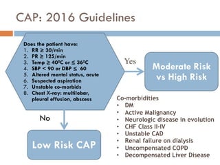 CAP: 2016 Guidelines
No
Does the patient have:
1. RR ≥ 30/min
2. PR ≥ 125/min
3. Temp ≥ 400C or ≤ 360C
4. SBP < 90 or DBP ≤ 60
5. Altered mental status, acute
6. Suspected aspiration
7. Unstable co-morbids
8. Chest X-ray: multilobar,
pleural effusion, abscess
Low Risk CAP
Moderate Risk
vs High Risk
Yes
Co-morbidities
• DM
• Active Malignancy
• Neurologic disease in evolution
• CHF Class II-IV
• Unstable CAD
• Renal failure on dialysis
• Uncompensated COPD
• Decompensated Liver Disease
 