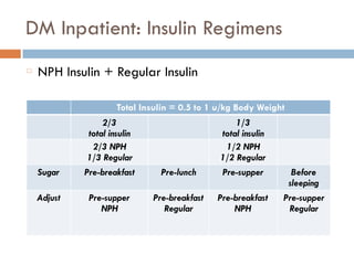 DM Inpatient: Insulin Regimens
NPH Insulin + Regular Insulin
Total Insulin = 0.5 to 1 u/kg Body Weight
2/3
total insulin
1/3
total insulin
2/3 NPH
1/3 Regular
1/2 NPH
1/2 Regular
Sugar Pre-breakfast Pre-lunch Pre-supper Before
sleeping
Adjust Pre-supper
NPH
Pre-breakfast
Regular
Pre-breakfast
NPH
Pre-supper
Regular
 