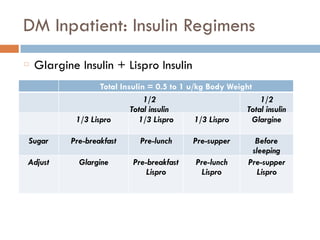DM Inpatient: Insulin Regimens
Glargine Insulin + Lispro Insulin
Total Insulin = 0.5 to 1 u/kg Body Weight
1/2
Total insulin
1/2
Total insulin
1/3 Lispro 1/3 Lispro 1/3 Lispro Glargine
Sugar Pre-breakfast Pre-lunch Pre-supper Before
sleeping
Adjust Glargine Pre-breakfast
Lispro
Pre-lunch
Lispro
Pre-supper
Lispro
 