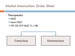 Alcohol Intoxication: Order Sheet
Therapeutics
¤ NPO
¤ Insert NGT
¤ IVF: D5 0.9 NaCl 1L x 8h
Conscious Unconscious
 