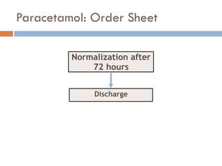 Paracetamol: Order Sheet
Normalization after
72 hours
Discharge
 