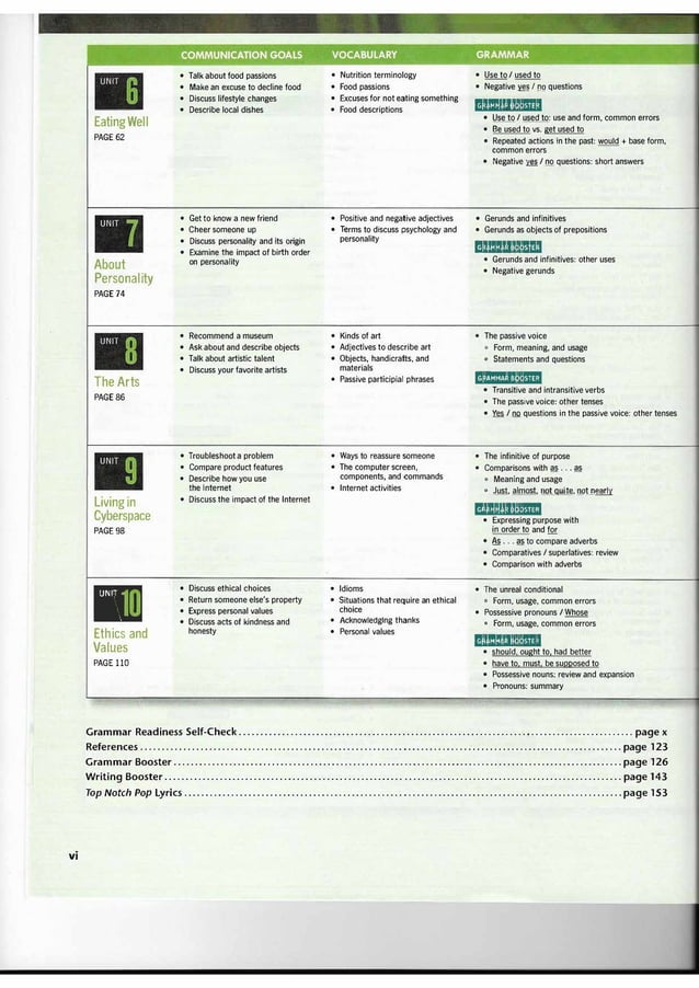 Top Notch 2 Third Edition pdf Top Notch 2 Third Edition pdf