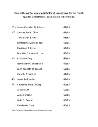 Here is the partial and unofficial list of topnotchers for the Fourth
Quarter Departmental Examination in Economics.
1st – James Christian Q. Atilano 64/65
2nd- Sabrina Rae C. Chan 63/65
Tonita Mari S. Lim 63/65
Bernardine Marie R. Yeo 63/65
Florianne B. Ferrer 63/65
Marielle Francesca L. Lim 63/65
3rd- Roi Jason Ong 62/65
Nemi Dane C. Lopez-Vito 62/65
John Kenneth O. Chiong 62/65
Camille O. Sahirul 62/65
4th- Jonas Andrew Ho 61/65
5th- Catherine Rose Chiong 60/65
Alexlyn Lim 60/65
Aimee Chiong 60/65
Jude O. Decear 60/65
Kyle Lewis Chua 60/65
*Note: The scores indicated above may still be subject to change.
 
