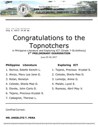 Republic of the Philippines
SAN ANTONIO SCHOOL
Aras-asan, Cagwait,SurigaodelSur
topnotcherstopnotcherstopnotcherstopnotcherstopnotcherstopnotcherstopnotcherstopnotcherstopnotcherstopnotcherstopnotchers
Date and Time Released:
July 4, 2017/ 10:20 am
Congratulations to the
Topnotchers
in Philippine Literature and Exploring ICT (Grade 7-St.Anthony)
1ST
PRELIMINARY EXAMINATION
June29-30, 2017
Philippine Literature Exploring ICT
1. Reniva, Estelle Kenchi L. 1. Tejano, Precious Krystal S.
2. Alvizo, Mary Lea Jane G. 2. Celeste, Sheila Mae D.
3. Rolan, Renelyn 3. Lomoljo, Aimie G.
4. Celeste, Sheila Mae D. 4. Malaki, Lycel E.
5. Diente, John Carlo D. 5. Ramoso, Abril May V.
6. Tejano, Precious Krystal S.
7. Cabagnot, Therese L.
Certified Correct:
MR. ANGELITO T. PERA
 