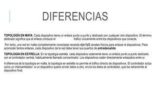 TOPOLOGÍA EN MAYA: Cada dispositivo tiene un enlace punto a punto y dedicado con cualquier otro dispositivo. El término
dedicado significa que el enlace conduce el tráfico únicamente entre los dispositivos que conecta.
Por tanto, una red en malla completamente conectada necesita n(n-1)/2 canales físicos para enlazar n dispositivos. Para
acomodar tantos enlaces, cada dispositivo de la red debe tener sus puertos de entrada/salida
TOPOLOGIA EN ESTRELLA: En la topología estrella cada dispositivo solamente tiene un enlace punto a punto dedicado
con el controlador central, habitualmente llamado concentrador. Los dispositivos están directamente enlazados entre sí.
A diferencia de la topología en malla, la topología en estrella no permite el tráfico directo de dispositivos. El controlador actúa
como un intercambiador: si un dispositivo quiere enviar datos a otro, envía los datos al controlador, que los retransmite al
dispositivo final.
DIFERENCIAS
 