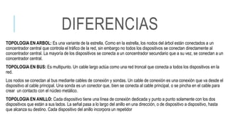 TOPOLOGIA EN ARBOL: Es una variante de la estrella. Como en la estrella, los nodos del árbol están conectados a un
concentrador central que controla el tráfico de la red, sin embargo no todos los dispositivos se conectan directamente al
concentrador central. La mayoría de los dispositivos se conecta a un concentrador secundario que a su vez, se conectan a un
concentrador central.
TOPOLOGIA EN BUS: Es multipunto. Un cable largo actúa como una red troncal que conecta a todos los dispositivos en la
red.
Los nodos se conectan al bus mediante cables de conexión y sondas. Un cable de conexión es una conexión que va desde el
dispositivo al cable principal. Una sonda es un conector que, bien se conecta al cable principal, o se pincha en el cable para
crear un contacto con el núcleo metálico.
TOPOLOGIA EN ANILLO: Cada dispositivo tiene una línea de conexión dedicada y punto a punto solamente con los dos
dispositivos que están a sus lados. La señal pasa a lo largo del anillo en una dirección, o de dispositivo a dispositivo, hasta
que alcanza su destino. Cada dispositivo del anillo incorpora un repetidor
DIFERENCIAS
 