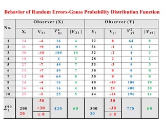 Understanding Measurement Errors and Statistical Analysis in Topometric ...