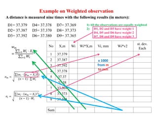 Understanding Measurement Errors and Statistical Analysis in Topometric ...