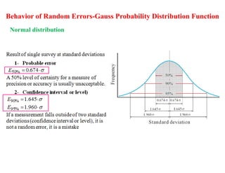 Understanding Measurement Errors and Statistical Analysis in Topometric ...