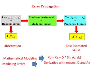 Comprehensive Guide to Error Propagation and Linearization in ...