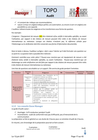 TOPO
Audit
Le 13 juin 2017 Page 17 sur 45
✓ «il convient de» indique une recommandation;
✓ «peut» («may» en anglais) indique parfois une autorisation, ou encore («can» en anglais) une
possibilité ou une capacité.
L’auditeur relèvera toutes les exigences et les transformera sous forme de question.
Par exemple :
L’exigence : l’équipement de mesure doit être étalonné et/ou vérifié à intervalles spécifiés, ou avant
l’utilisation, par rapport à des étalons de mesure pouvant être reliés à des étalons de mesure
internationaux ou nationaux. Lorsque ces étalons n’existent pas, la référence utilisée pour
l’étalonnage ou la vérification doit être conservée sous forme d’information documentée;
Dans le texte ci-dessus, l’auditeur surligne « doit » pour l’alerter qu’il doit formuler une question sur
ce point-là. La question doit si possible être indirecte :
Comment contrôlez-vous cette pièce ? Pouvez-vous montrer-que cet équipement de mesure a été
étalonné et/ou vérifié à intervalles spécifiés, ou avant l’utilisation. Pouvez-vous montrer-que cet
étalonnage ou cette vérification ont été faits par rapport à des étalons de mesure pouvant être reliés
à des étalons de mesure internationaux ou nationaux.
Une liste de questions sera établie sur un support. Elle servira de guide pendant l’entretien.
Domaines
Secteurs
clés
Exigences OK Commentaires
Documents
existants
Documents
à fournir
Responsabilité
générale de la
Direction
Engagement
de la
Direction
Communiquer dans l’entreprise sur la
satisfaction à donner aux clients.
Etablir la politique et les objectifs qualité.
Mener les revues de direction.
Assurer la disponibilité des ressources
Ecoute
client
Assurer que les besoins et les attentes du
client sont déterminées, convertis en
exigences et respectés.
Politique
qualité
Assurer que la politique qualité est
adaptée à la finalité de l’entreprise.
Satisfaire aux exigences et à
l’amélioration continue, fournir un cadre
pour revoir et établir les objectifs qualité.
Communiquer le faire assimiler par toute
l’entreprise.
Revisiter et maintenir en adéquation
permanente.
4.3.5 Les conseils Classe Manager
Le guide d’audit a pour :
✓ Avantages : le fil conducteur pendant l’audit
✓ Inconvénients : audit de conformité mais pas d’efficacité, peu d’interactivité de la
communication.
La préparation se fait en général sur une durée de 2 heures pour un entretien d’audit de 2 heures.
En résumé, une chronologie de la préparation pourrait se faire suivant :
3 semaines :
Prépa plan audit avec audité
2 semaines :
Transmission Plan Audit Audit
 