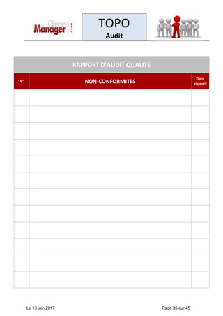 TOPO
Audit
Le 13 juin 2017 Page 35 sur 45
RAPPORT D’AUDIT QUALITE
N° NON-CONFORMITES
Date
objectif
 