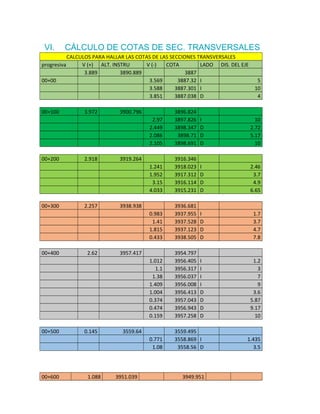 VI. CÁLCULO DE COTAS DE SEC. TRANSVERSALES
CALCULOS PARA HALLAR LAS COTAS DE LAS SECCIONES TRANSVERSALES
progresiva V (+) ALT. INSTRU V (-) COTA LADO DIS. DEL EJE
3.889 3890.889 3887
00+00 3.569 3887.32 I 5
3.588 3887.301 I 10
3.851 3887.038 D 4
00+100 3.972 3900.796 3896.824
2.97 3897.826 I 10
2.449 3898.347 D 2.72
2.086 3898.71 D 5.17
2.105 3898.691 D 10
00+200 2.918 3919.264 3916.346
1.241 3918.023 I 2.46
1.952 3917.312 D 3.7
3.15 3916.114 D 4.9
4.033 3915.231 D 6.65
00+300 2.257 3938.938 3936.681
0.983 3937.955 I 1.7
1.41 3937.528 D 3.7
1.815 3937.123 D 4.7
0.433 3938.505 D 7.8
00+400 2.62 3957.417 3954.797
1.012 3956.405 I 1.2
1.1 3956.317 I 3
1.38 3956.037 I 7
1.409 3956.008 I 9
1.004 3956.413 D 3.6
0.374 3957.043 D 5.87
0.474 3956.943 D 9.17
0.159 3957.258 D 10
00+500 0.145 3559.64 3559.495
0.771 3558.869 I 1.435
1.08 3558.56 D 3.5
00+600 1.088 3951.039 3949.951
 