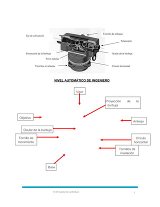 TOPOGRAFÍA GENERAL 5
NIVEL AUTOMÁTICO DE INGENIERO
Visor
Proyección de la
burbuja
Objetivo
Anteojo
Ocular de la burbuja
Tornillo de
movimiento
Círculo
horizontal
Tornillos de
nivelación
Base
 