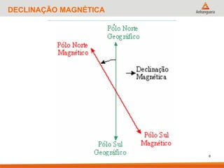 6
DECLINAÇÃO MAGNÉTICA
 
