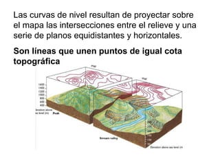 Las curvas de nivel resultan de proyectar sobre el mapa las intersecciones entre el relieve y una serie de planos equidistantes y horizontales. Son líneas que unen puntos de igual cota topográfica 