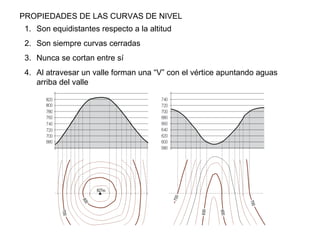 PROPIEDADES DE LAS CURVAS DE NIVEL Son equidistantes respecto a la altitud Son siempre curvas cerradas Nunca se cortan entre sí Al atravesar un valle forman una “V” con el vértice apuntando aguas arriba del valle 