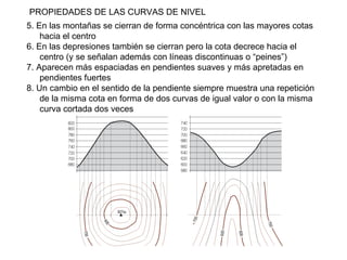PROPIEDADES DE LAS CURVAS DE NIVEL 5. En las montañas se cierran de forma concéntrica con las mayores cotas hacia el centro 6. En las depresiones también se cierran pero la cota decrece hacia el centro (y se señalan además con líneas discontinuas o “peines”) 7. Aparecen más espaciadas en pendientes suaves y más apretadas en pendientes fuertes 8. Un cambio en el sentido de la pendiente siempre muestra una repetición de la misma cota en forma de dos curvas de igual valor o con la misma curva cortada dos veces 