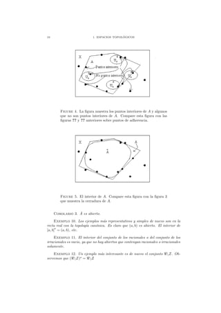 10 1. ESPACIOS TOPOL ´OGICOS
Figure 4. La ﬁgura muestra los puntos interiores de A y algunos
que no son puntos interiores de A. Compare esta ﬁgura con las
ﬁguras ?? y ?? anteriores sobre puntos de adherencia.
Figure 5. El interior de A. Compare esta ﬁgura con la ﬁgura 3
que muestra la cerradura de A.
Corolario 3. ˚A es abierto.
Exemplo 10. Los ejemplos m´as representativos y simples de nuevo son en la
recta real con la topolog´ıa can´onica. Es claro que (a, b) es abierto. El interior de
[a, b]
o
= (a, b), etc.
Exemplo 11. El interior del conjunto de los racionales o del conjunto de los
irracionales es vacio, ya que no hay abiertos que contengan racionales o irracionales
solamente.
Exemplo 12. Un ejemplo m´as interesante es de nuevo el conjunto ℜZ. Ob-
servemos que (ℜZ)o
= ℜZ
 
