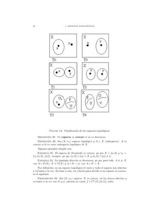 22 1. ESPACIOS TOPOL ´OGICOS
Figure 12. Clasiﬁcaci´on de los espacios topol´ogicos.
Definici´on 28. Un espacio es conexo si no es disconexo.
Definici´on 29. Sea (X, τX) espacio topol´ogico y A ⊂ X (subespacio). A es
conexo si lo es como subespacio topol´ogico de X.
Algunos ejemplos simples son:
Exemplo 23. El espacio de Sierpinski es conexo, ya que X = {a, b} y τX =
{φ, {a, b} , {a}}, siempre, ya que {a, b} ∪ {a} = X y {a, b} ∩ {a} = φ.
Exemplo 24. La topolog´ıa discreta es disconexa, ya que para todo A = φ, X
con A ∈ P(X), Ac
∈ P(X) y A ∩ Ac
= φ, con A ∪ Ac
= X
Por deﬁnici´on, en un espacio topol´ogico el vacio y todo el espacio son abiertos
y cerrados a la vez. En base a esto, un criterio para decidir si un espacio es conexo,
es el siguiente.
Proposici´on 29. Sea (X, τX) espacio. X es conexo, ss´ı los ´unicos abiertos y
cerrados a la vez son X y φ, adem´as no existe f ∈ C0
(X, {0, 1}) sobre.
 