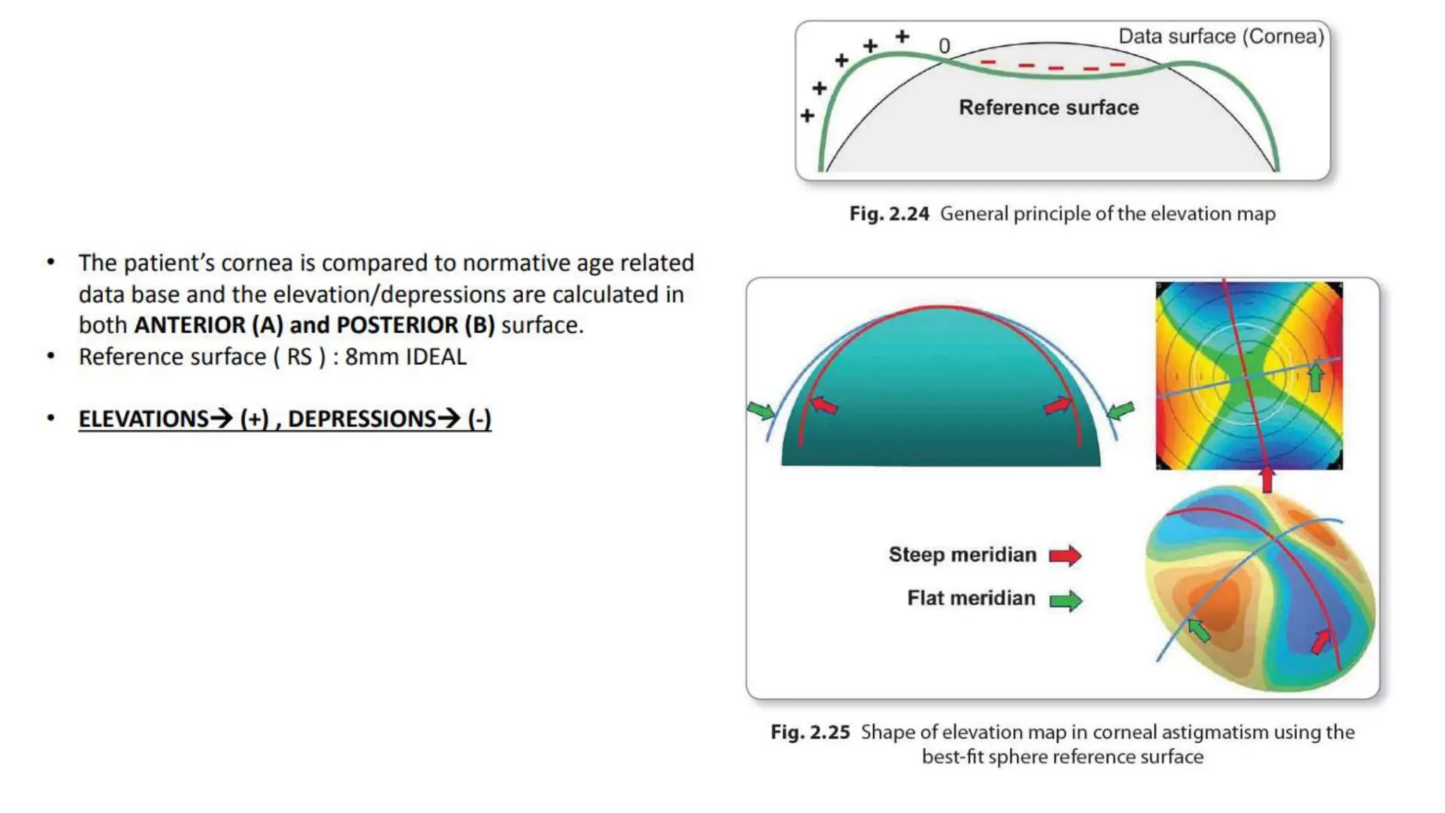 Topography and Tomography of cornea in detail | PPTX