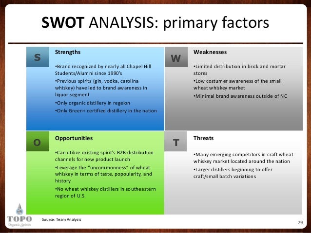 swot analysis united spirits limited United spirits limited - strategy, swot and corporate finance report, is a source of comprehensive company data and information the report covers the company. swot analysis united spirits limited United spirits limited - strategy, swot and corporate finance report, is a source of comprehensive company data and information the report covers the company.