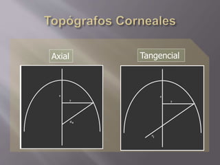TangencialAxial
 