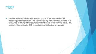 TEEP
 Total Effective Equipment Performance (TEEP) is the metrics used for
measuring performance and true capacity of any manufacturing process. It is
calculated by taking into account equipment losses and scheduled losses. It is
measured by multiplying OEE percentage and Utilization percentage.
http://www.downtimecollectionsolutions.com/
 
