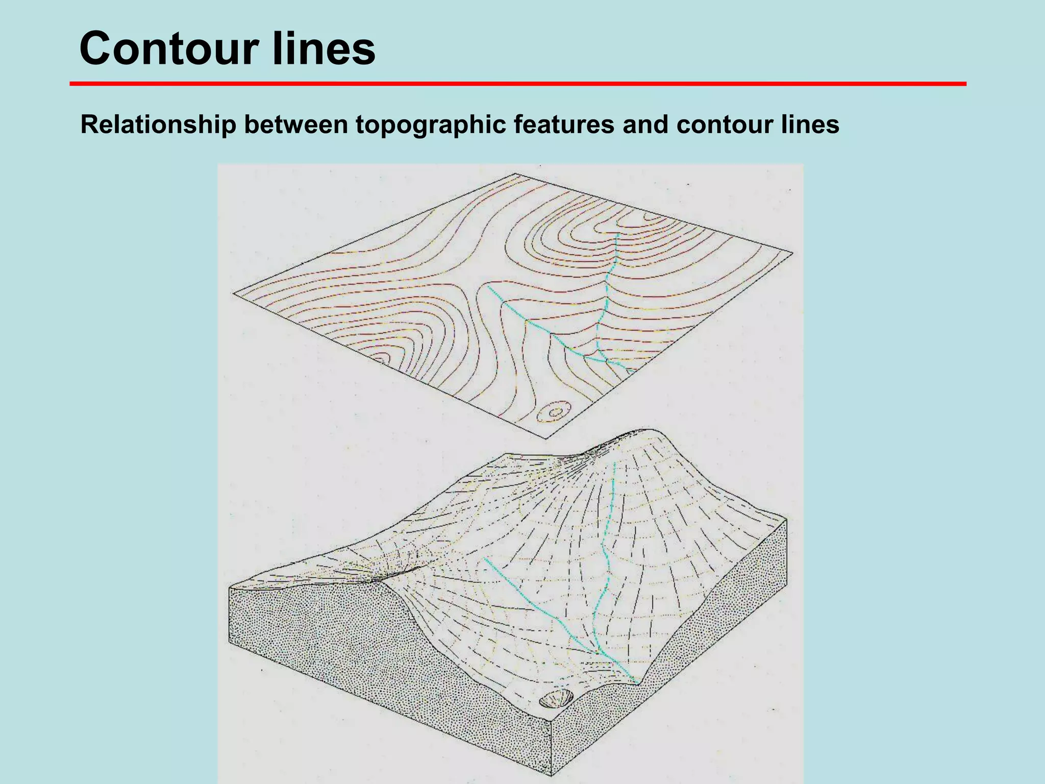 Contour lines
Relationship between topographic features and contour lines
 