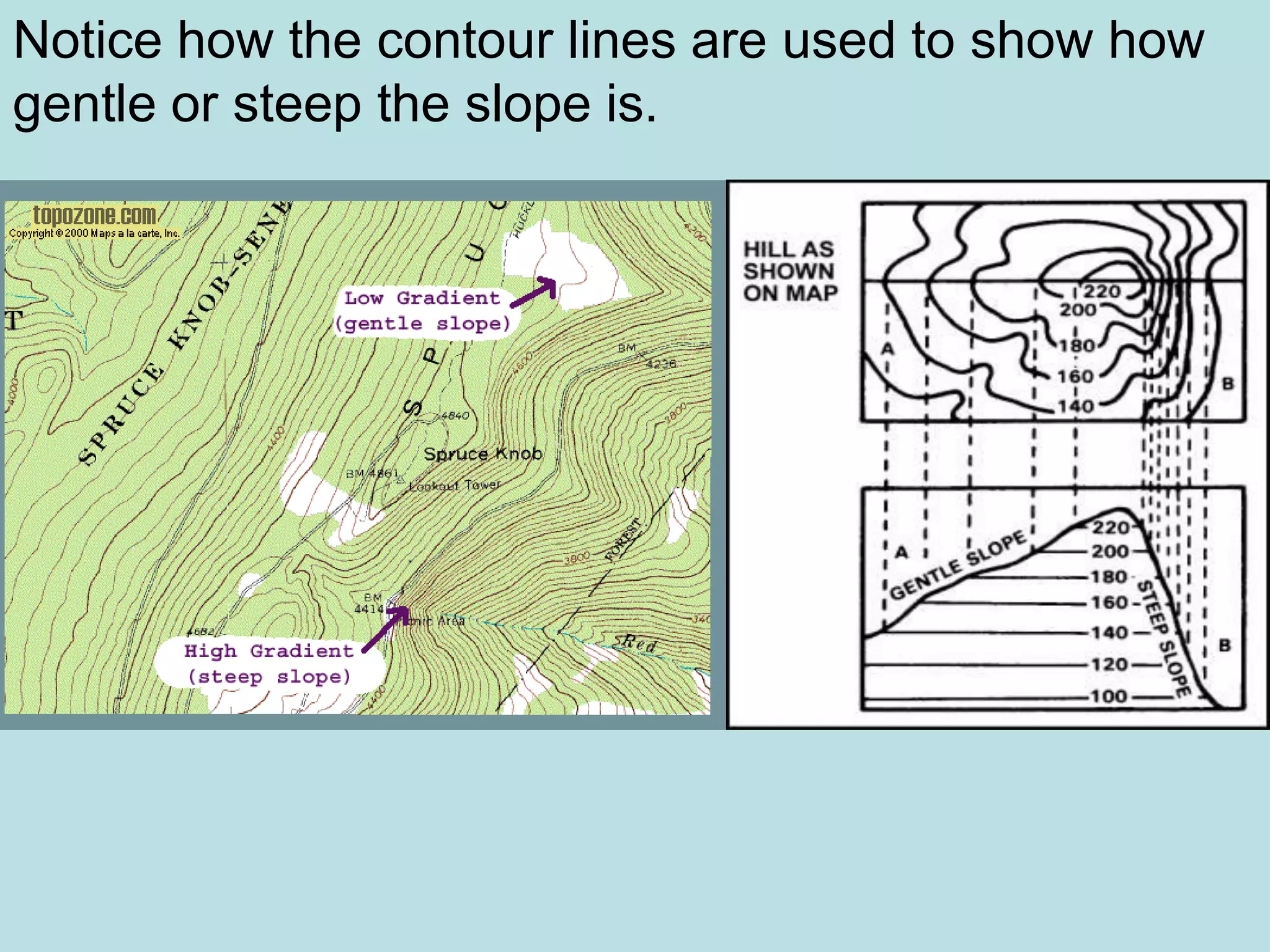 Notice how the contour lines are used to show how
gentle or steep the slope is.
 