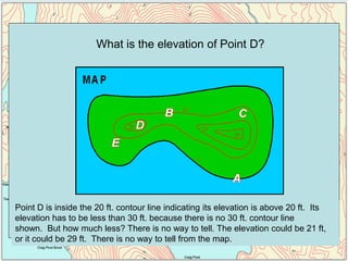 Point D is inside the 20 ft. contour line indicating its elevation is above 20 ft. Its
elevation has to be less than 30 ft. because there is no 30 ft. contour line
shown. But how much less? There is no way to tell. The elevation could be 21 ft,
or it could be 29 ft. There is no way to tell from the map.
What is the elevation of Point D?
 
