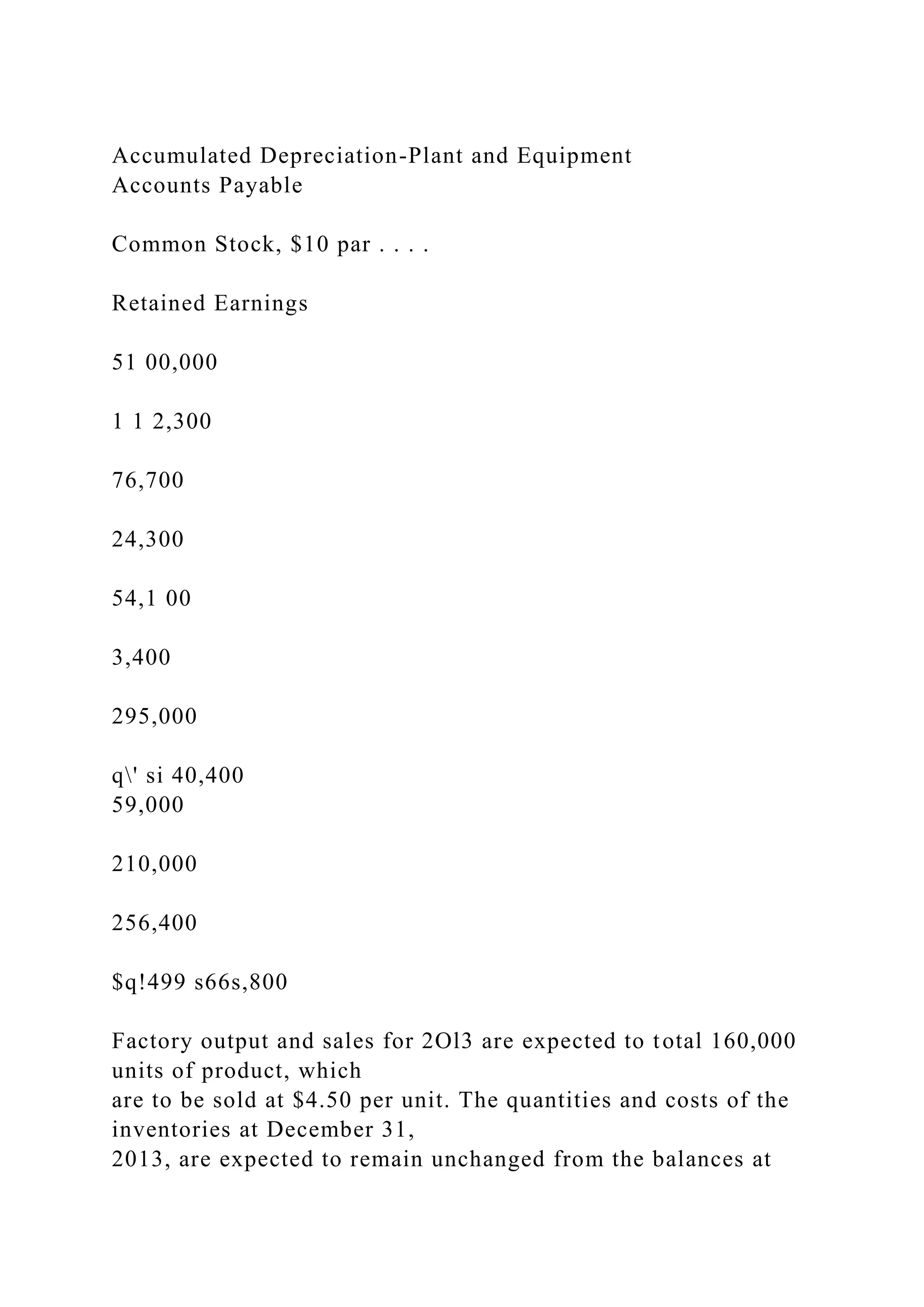 Accumulated Depreciation-Plant and Equipment
Accounts Payable
Common Stock, $10 par . . . .
Retained Earnings
51 00,000
1 1 2,300
76,700
24,300
54,1 00
3,400
295,000
q' si 40,400
59,000
210,000
256,400
$q!499 s66s,800
Factory output and sales for 2Ol3 are expected to total 160,000
units of product, which
are to be sold at $4.50 per unit. The quantities and costs of the
inventories at December 31,
2013, are expected to remain unchanged from the balances at
 
