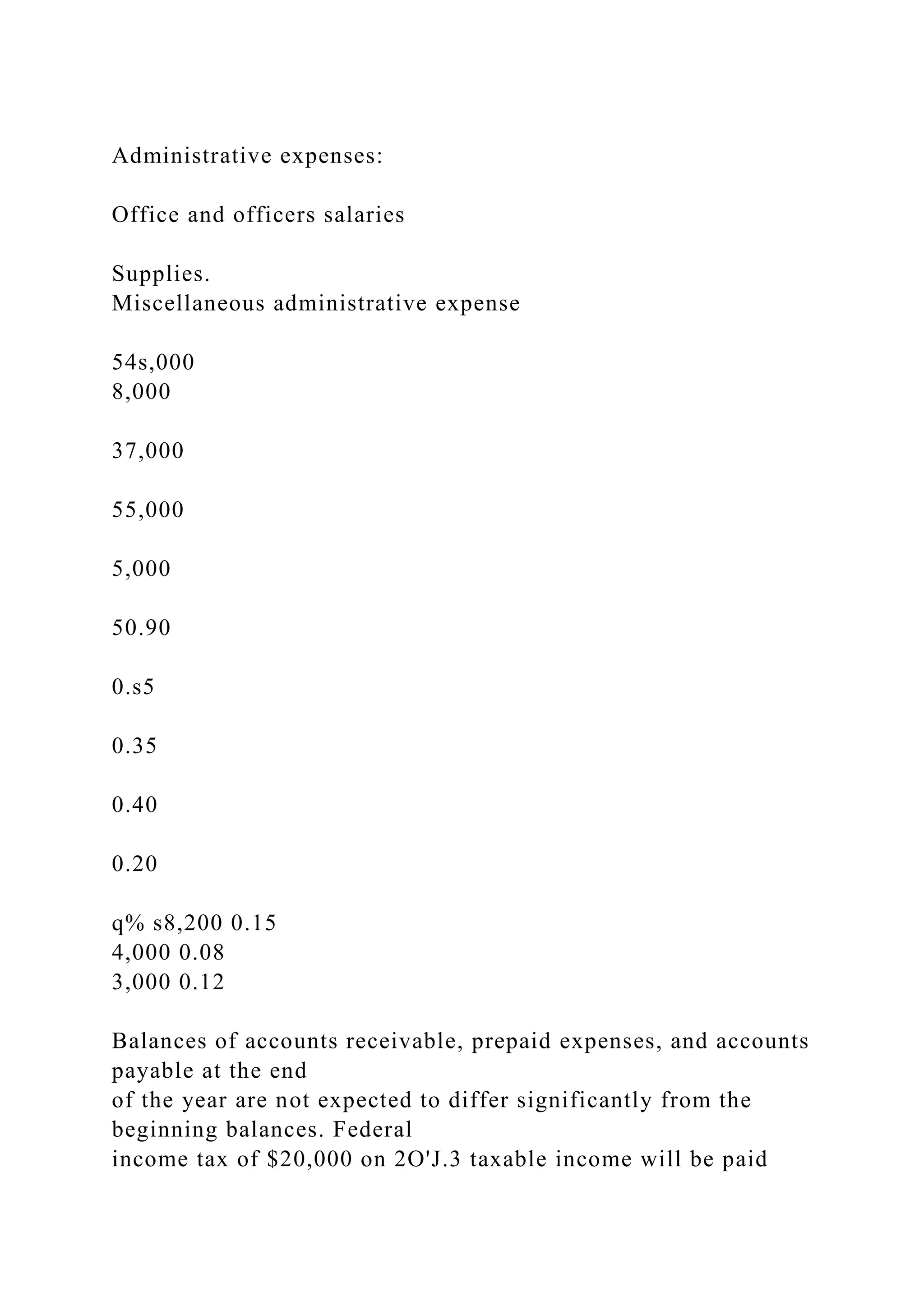 Administrative expenses:
Office and officers salaries
Supplies.
Miscellaneous administrative expense
54s,000
8,000
37,000
55,000
5,000
50.90
0.s5
0.35
0.40
0.20
q% s8,200 0.15
4,000 0.08
3,000 0.12
Balances of accounts receivable, prepaid expenses, and accounts
payable at the end
of the year are not expected to differ significantly from the
beginning balances. Federal
income tax of $20,000 on 2O'J.3 taxable income will be paid
 