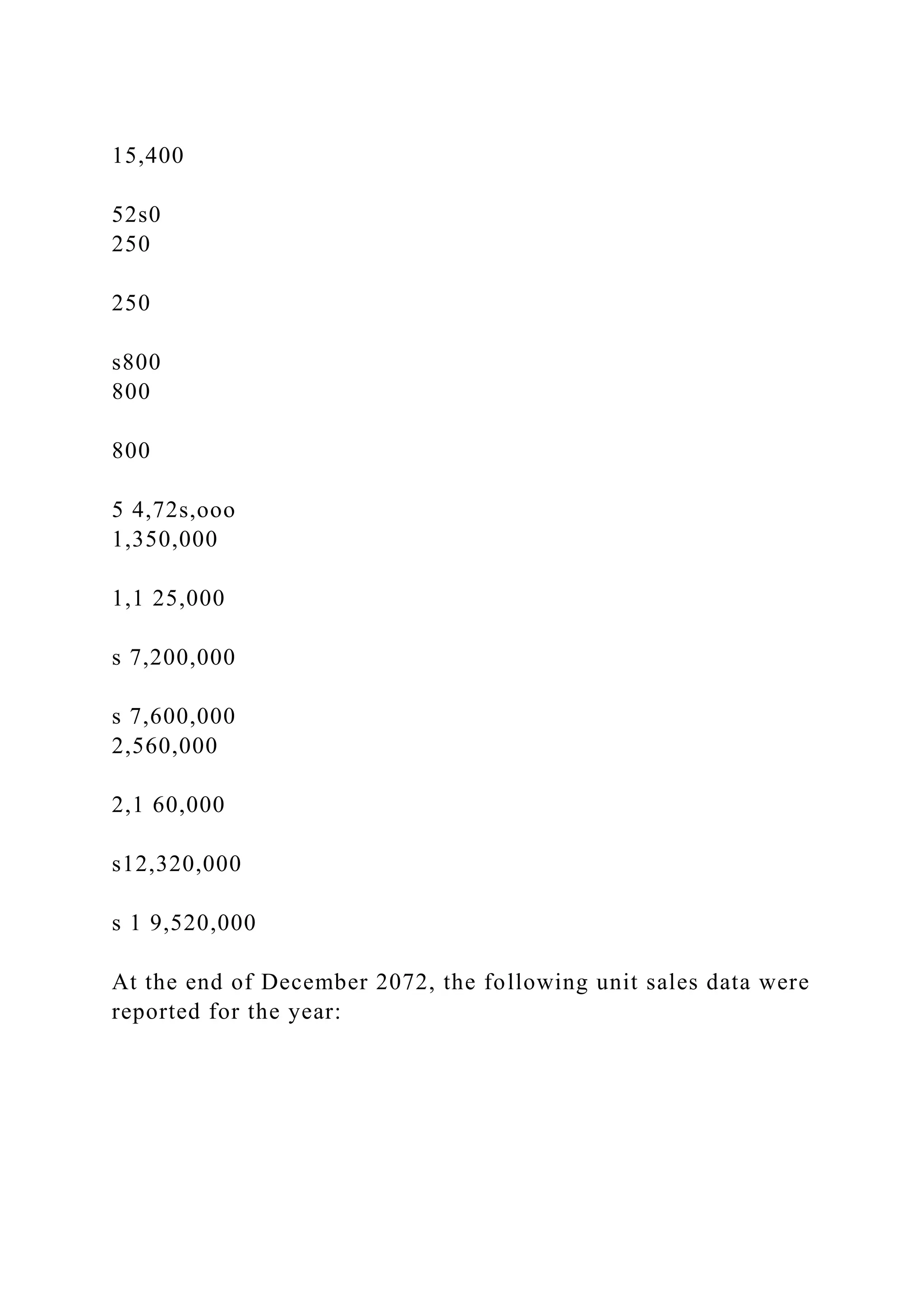 15,400
52s0
250
250
s800
800
800
5 4,72s,ooo
1,350,000
1,1 25,000
s 7,200,000
s 7,600,000
2,560,000
2,1 60,000
s12,320,000
s 1 9,520,000
At the end of December 2072, the following unit sales data were
reported for the year:
 