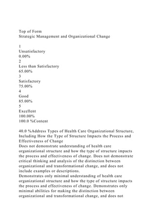 Top of Form
Strategic Management and Organizational Change
1
Unsatisfactory
0.00%
2
Less than Satisfactory
65.00%
3
Satisfactory
75.00%
4
Good
85.00%
5
Excellent
100.00%
100.0 %Content
40.0 %Address Types of Health Care Organizational Structure,
Including How the Type of Structure Impacts the Process and
Effectiveness of Change
Does not demonstrate understanding of health care
organizational structure and how the type of structure impacts
the process and effectiveness of change. Does not demonstrate
critical thinking and analysis of the distinction between
organizational and transformational change, and does not
include examples or descriptions.
Demonstrates only minimal understanding of health care
organizational structure and how the type of structure impacts
the process and effectiveness of change. Demonstrates only
minimal abilities for making the distinction between
organizational and transformational change, and does not
 