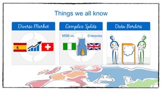 Things we all know
MSB vs. Enterprise