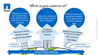 Partner to help your
customers transition
to the right solution
for their business
plan
Help your customers
scale to stay ahead of
their competition
Partners can drive
new opportunities,
new markets within
base and to win new
customers
Shared &
Integrated
Infrastructure
Dedicated
Infrastructure
Hybrid Cloud/
Service Provider
Clustered
Data ONTAP
FlexPod
A Full Portfolio Offering
NetAppConfidential–LimitedUse