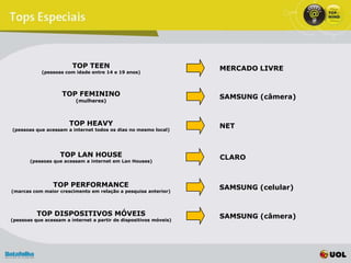 TOP TEEN                                   MERCADO LIVRE
            (pessoas com idade entre 14 e 19 anos)




                    TOP FEMININO                                   SAMSUNG (câmera)
                         (mulheres)



                       TOP HEAVY                                   NET
(pessoas que acessam a internet todos os dias no mesmo local)




                   TOP LAN HOUSE                                   CLARO
       (pessoas que acessam a internet em Lan Houses)




                TOP PERFORMANCE                                    SAMSUNG (celular)
(marcas com maior crescimento em relação a pesquisa anterior)




          TOP DISPOSITIVOS MÓVEIS                                  SAMSUNG (câmera)
(pessoas que acessam a internet a partir de dispositivos móveis)
 