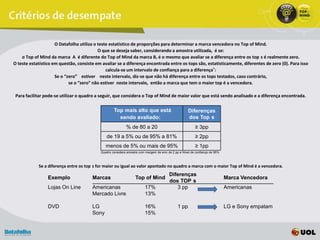 O Datafolha utiliza o teste estatístico de proporções para determinar a marca vencedora no Top of Mind.
                                           O que se deseja saber, considerando a amostra utilizada, é se:
    o Top of Mind da marca A é diferente do Top of Mind da marca B, é o mesmo que avaliar se a diferença entre os top s é realmente zero.
O teste estatístico em questão, consiste em avaliar se a diferença encontrada entre os tops são, estatisticamente, diferentes de zero (0). Para isso
                                               calcula-se um intervalo de confiança para a diferença*:
                     Se o “zero” estiver neste intervalo, diz-se que não há diferença entre os tops testados, caso contrário,
                            se o “zero” não estiver neste intervalo, então a marca que tem o maior top é a vencedora.

 Para facilitar pode-se utilizar o quadro a seguir, que considera o Top of Mind de maior valor que está sendo analisado e a diferença encontrada.


                                                   Top mais alto que está                            Diferenças
                                                     sendo avaliado:                                 dos Top s
                                                           % de 80 a 20                                  ≥ 3pp
                                              de 19 a 5% ou de 95% a 81%                                 ≥ 2pp
                                              menos de 5% ou mais de 95%                                 ≥ 1pp
                                           Quadro considera amostra com margem de erro de 2 pp e Nível de confiança de 95%



            Se a diferença entre os top s for maior ou igual ao valor apontado no quadro a marca com o maior Top of Mind é a vencedora.
                                                                                        Diferenças
                 Exemplo               Marcas                     Top of Mind                                                Marca Vencedora
                                                                                        dos TOP s
                 Lojas On Line         Americanas                       17%                3 pp                              Americanas
                                       Mercado Livre                    13%

                 DVD                   LG                               16%                   1 pp                           LG e Sony empatam
                                       Sony                             15%
 