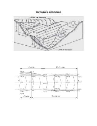 TOPOGRAFIA MODIFICADA
 