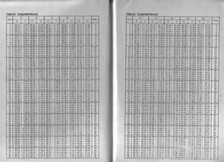 Topografía torres y villate