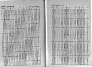 Topografía torres y villate