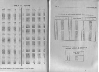 Topografía torres y villate