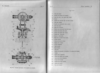Topografía torres y villate