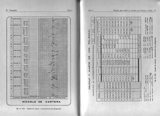 Topografía torres y villate